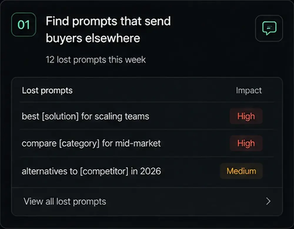 Catch the buyer who would otherwise disappear without a trace product visual