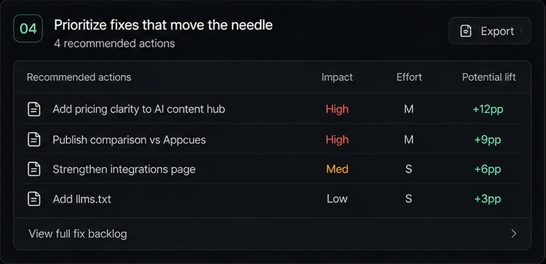Spend the next week on the fix that matters product visual