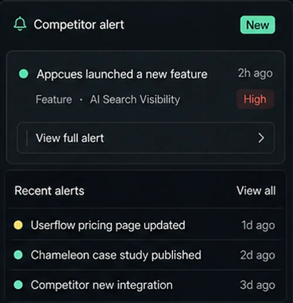 Competitive monitoring product visual