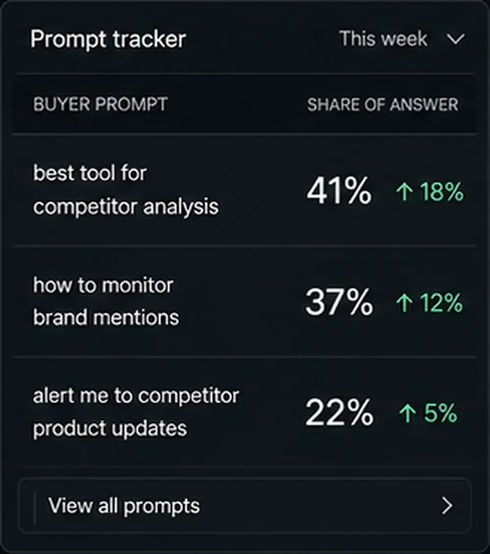 Founder-led growth product visual