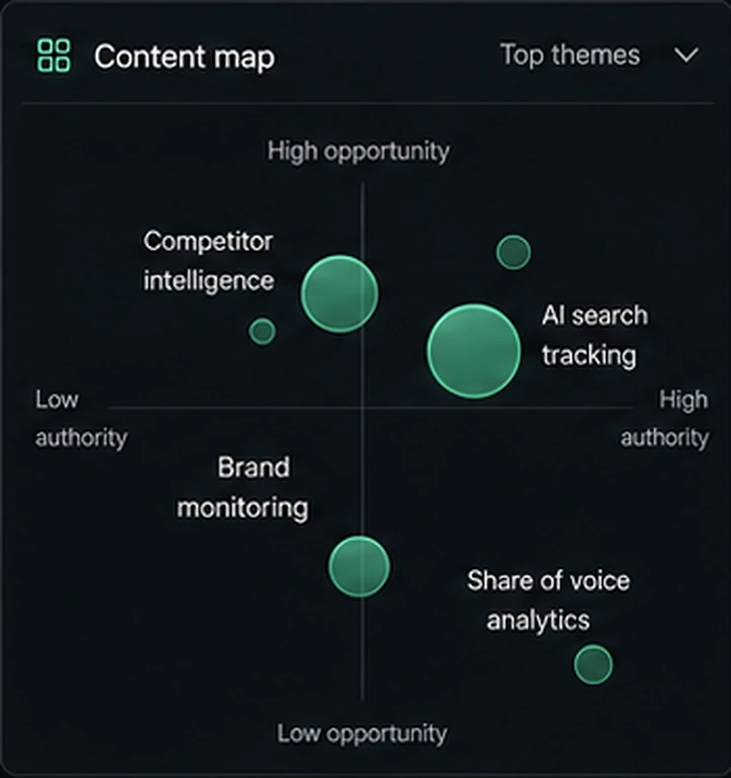 SEO and content planning product visual
