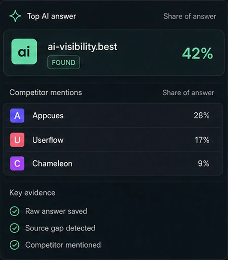 See who wins and why product visual