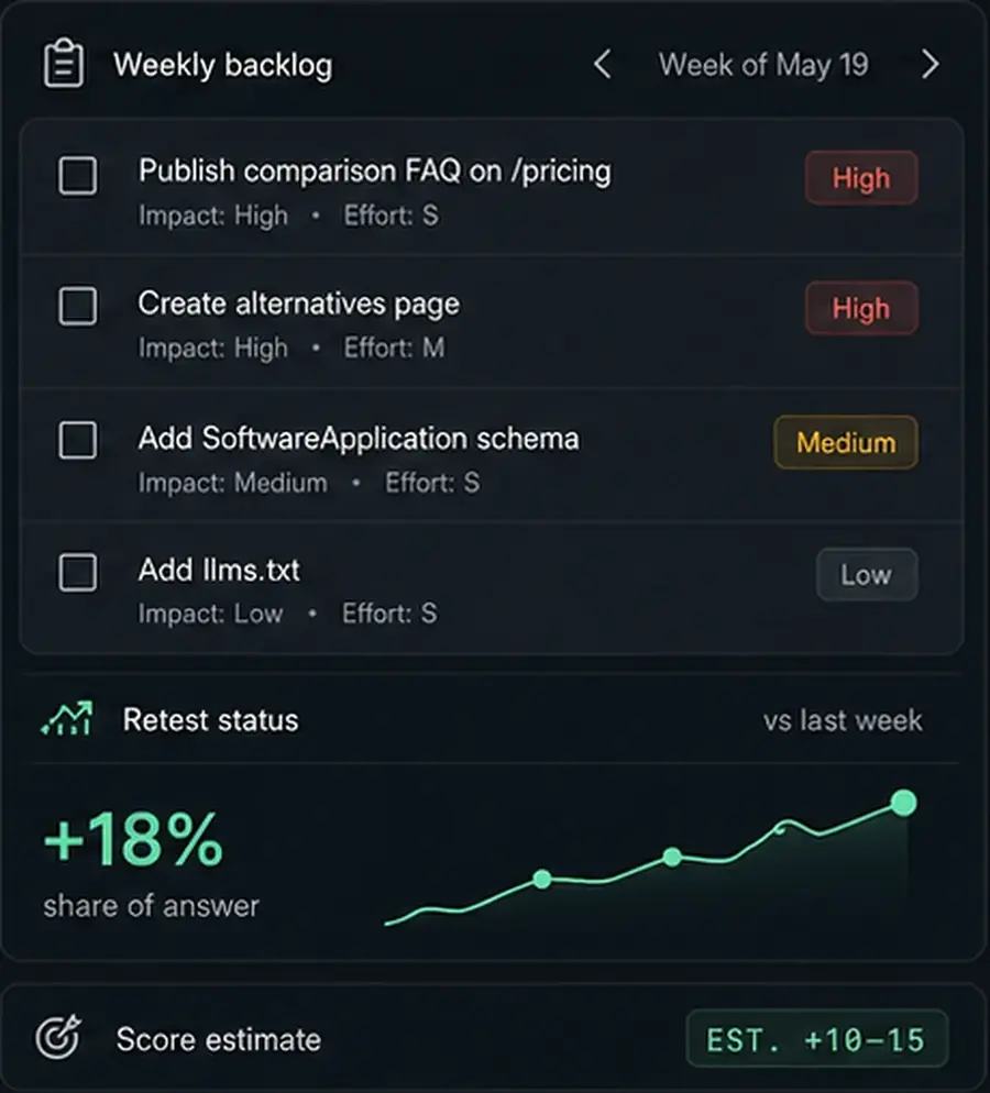 Fix, track, and retest product visual